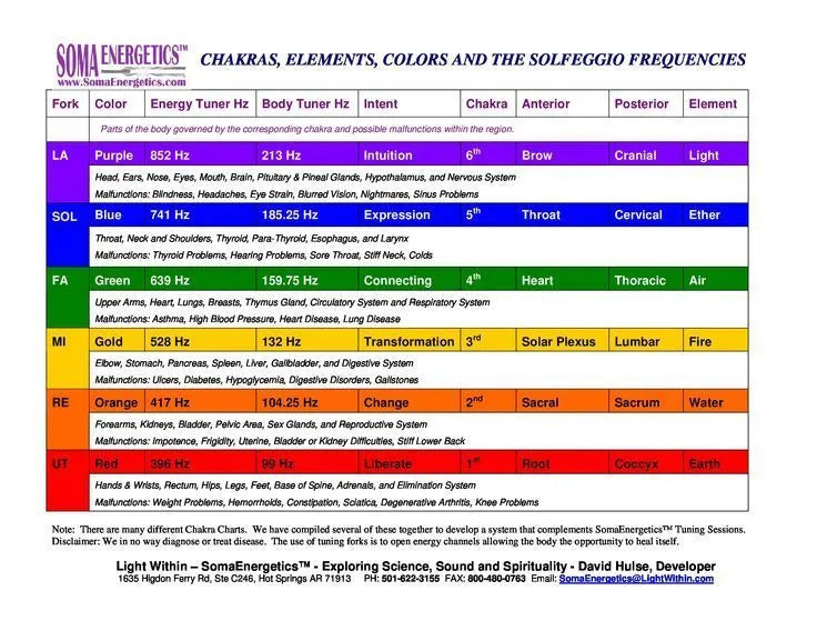 Solfeggio Frequencies